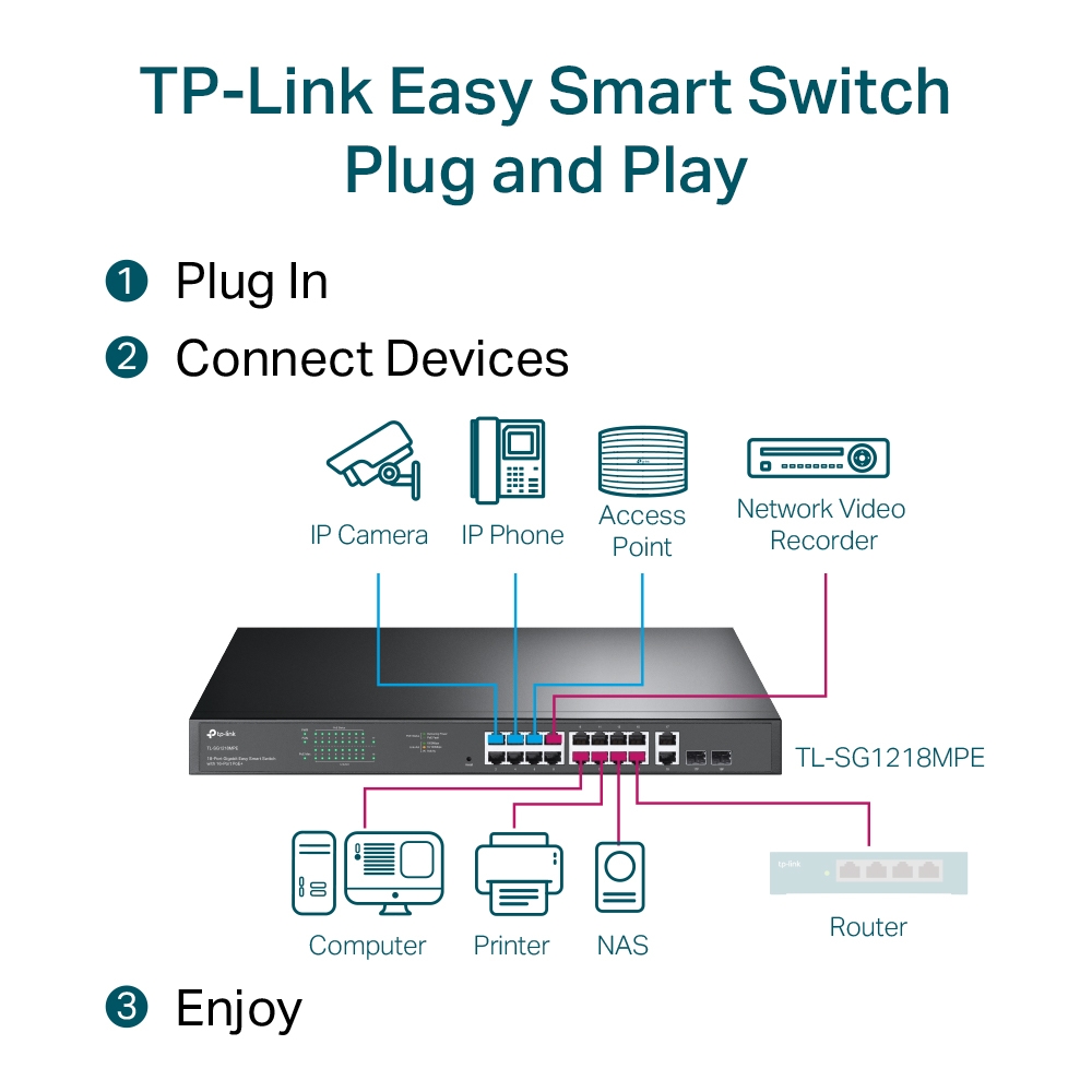 TP-Link 18-Port 10/100/1000Mbps Gigabit Easy Smart Switch with 16-Port PoE+ - TL-SG1218MPE
