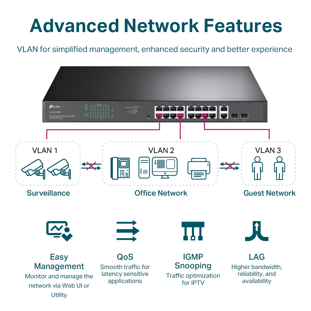 TP-Link 18-Port 10/100/1000Mbps Gigabit Easy Smart Switch with 16-Port PoE+ - TL-SG1218MPE