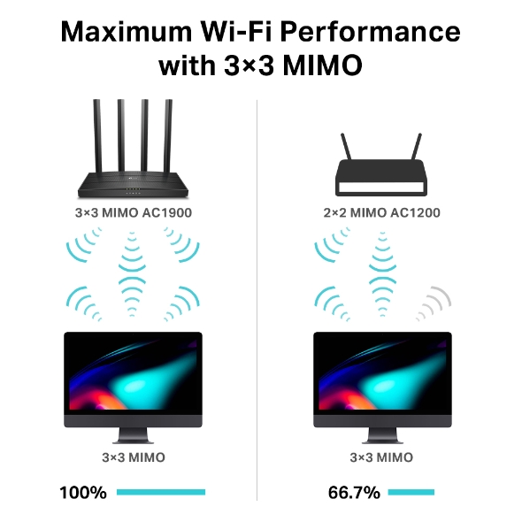TP-Link AC1900 Wireless MU-MIMO Wi-Fi 5 Router - TL-ARCHER C80