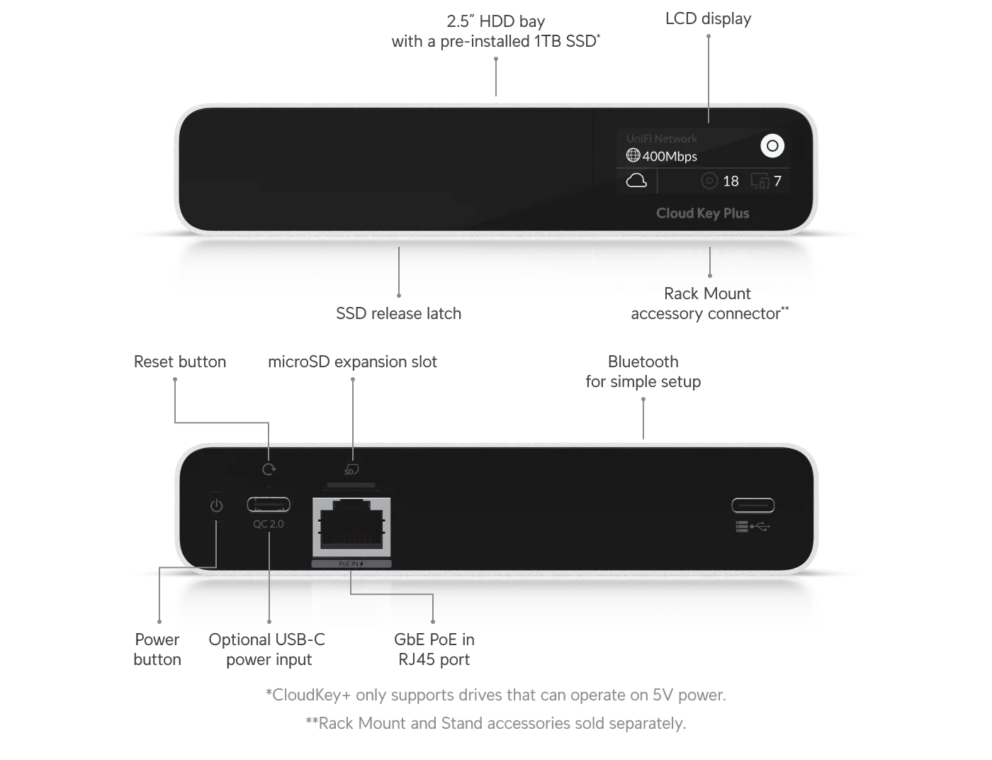 Ubiquiti UniFi Cloud Key Gen2 Plus with SSD Storage - UCK-G2-SSD